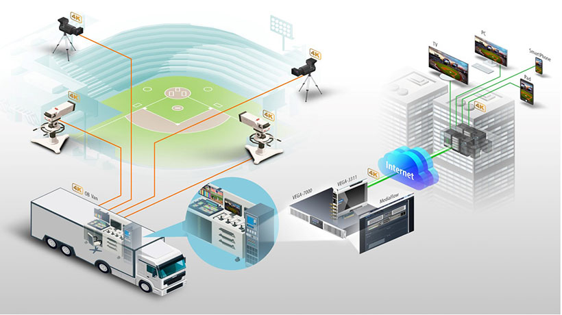 Cung cấp giải pháp live stream chất lượng 4K mượt mà cho các sự kiện thể thao